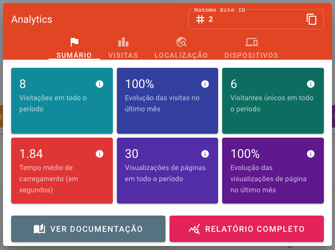 Sumário dos relatórios analíticos