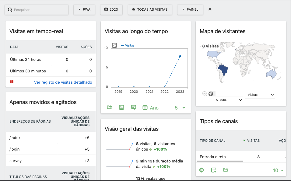 Relatórios completos no Matomo