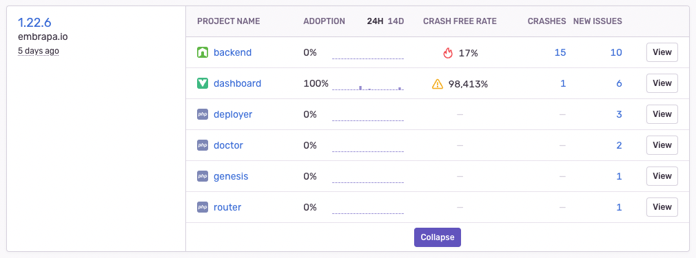 Agrupamento por releases no ambiente de error tracking